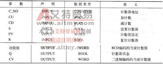 SCL块的计数器功能