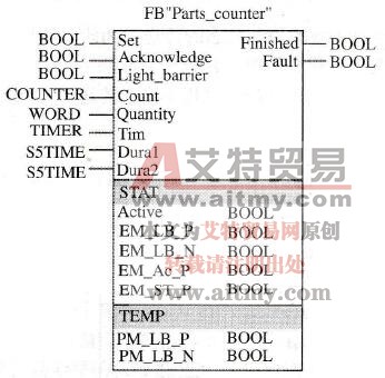 STEP 7块参数实现零件计数器举例
