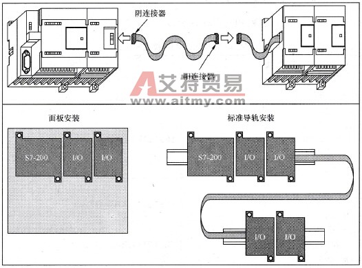 S7-200系列PLC的扩展