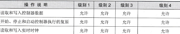 STEP 7-Micro/WIN编程软件CPU密码的设置