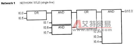 STEP 7-Micro/Win32功能块图(FBD)