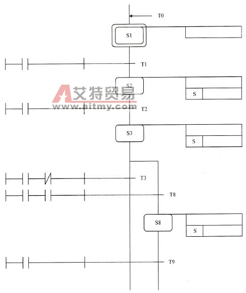 STEP 7-Micro/Win32的S7-GRAPH