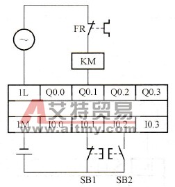 PLC控制系统设计中电动机的启动与停止控制程序
