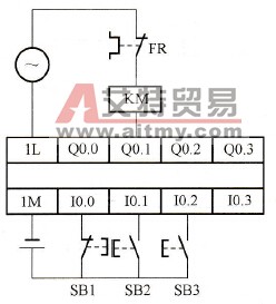 PLC控制系统设计中具有点动功能的电动机启动、