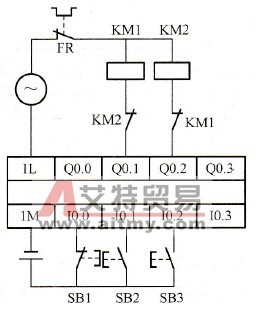 PLC控制系统设计中电动机的正、反转控制程序环