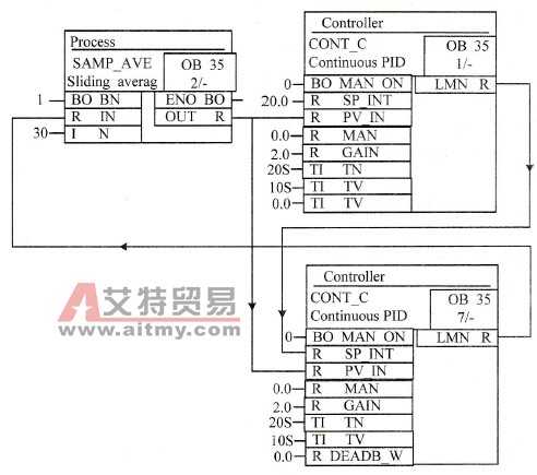 STEP 7-Micro/Win32的CFC