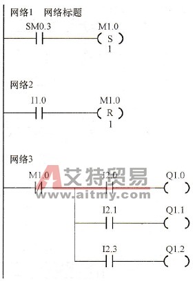 PLC控制系统设计中通电禁止输出程序环节