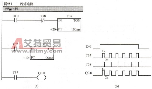PLC控制系统设计中闪烁电路环节