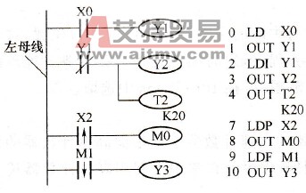 FX系列PLC的取指令与输出指令(LD/LDI/LDP/LDF/OUT)