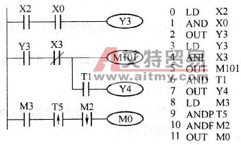 FX系列PLC的触点串联指令(AND/AN/ANDP/ANDF)