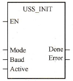 S7-200 PLC的变频器控制参数USS_INIT指令