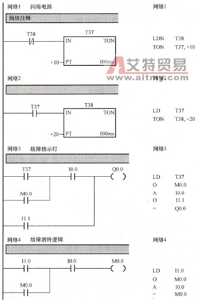 PLC控制系统设计中报警电路环节