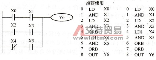 FX系列PLC的块操作指令(ORB/ANB)