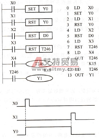 FX系列PLC的置位与复位指令（SETRST）