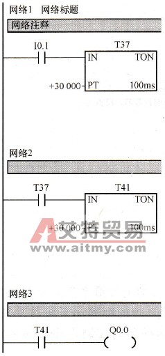 PLC控制系统设计中定时器、计数器的扩展环节