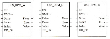 S7-200 PLC的变频器控制参数USS_RPM指令