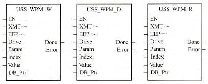 S7-200 PLC的变频器控制参数USS_WPM指令