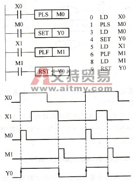 FX系列PLC的微分指令(PLS/PLF)