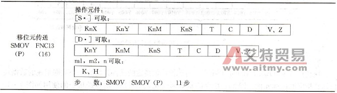 FX系列PLC的移位元传送指令