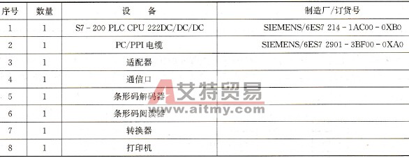 S7-200 PLC自由通信口模式的应用