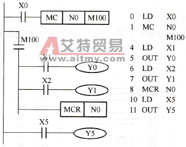 FX系列PLC的主控指令(MC/MCR)