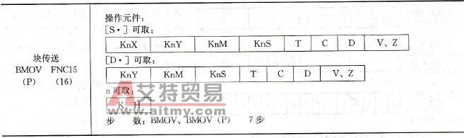 FX系列PLC的块传送指令