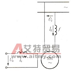 S7-200 PLC在交流伺服电动机运动控制中的应用
