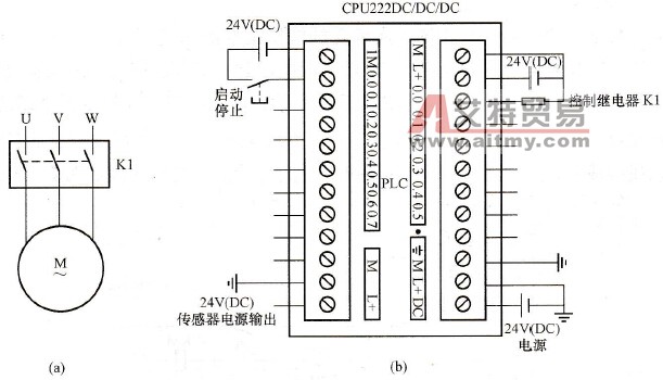 S7-200 PLC对电动机的启/停控制
