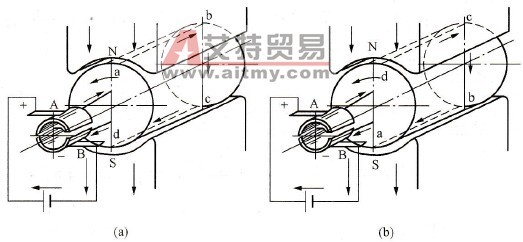 S7-200 PLC在直流电动机速度控制系统中的应用