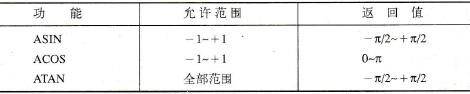 SCL块的数学功能