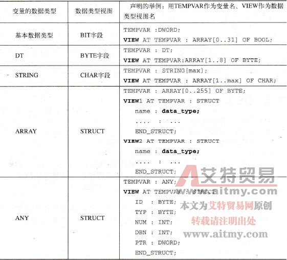 用SCL编程用户自己的功能