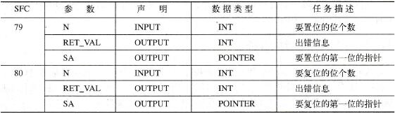 STL编程语言的I/O位的置位与复位