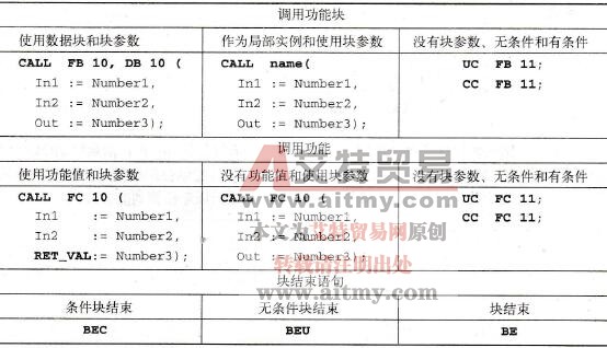 STL编程语言代码块的块功能