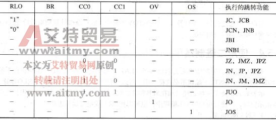 STL编程语言的状态位检测