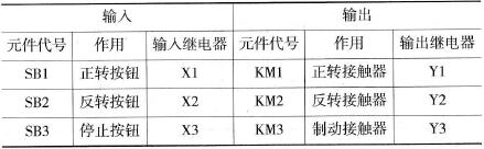 电动机可逆串电阻降压启动，反接制动线路设计