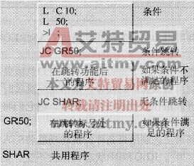 STL编程语言中跳转功能的编程