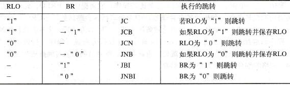STL编程语言中使用RLO和BR的跳转功能