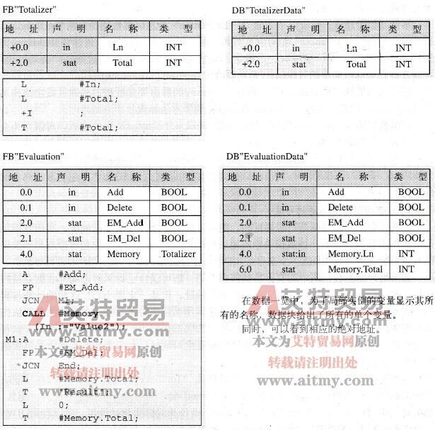 STL编程语言的静态局部数据