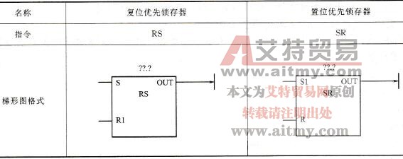 S7-200 PLC的RS、SR指令