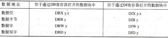 STL编程语言中两个数据块寄存器