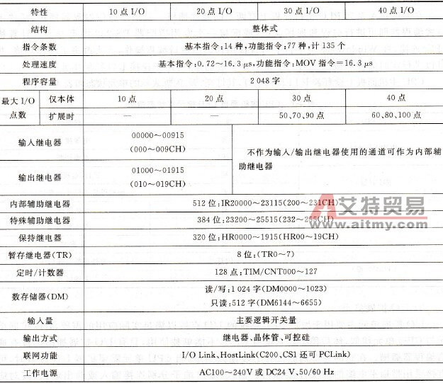 CPM1A小型PLC的主要性能指标