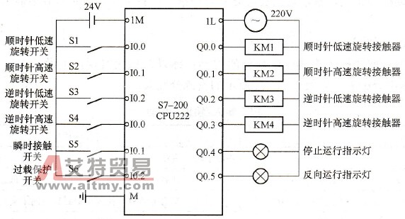 S7-200 PLC在双向变极调速感应电动机控制系统中的