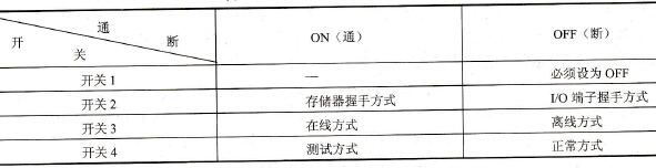 FP系列PLC中ET-LAN通信的实现