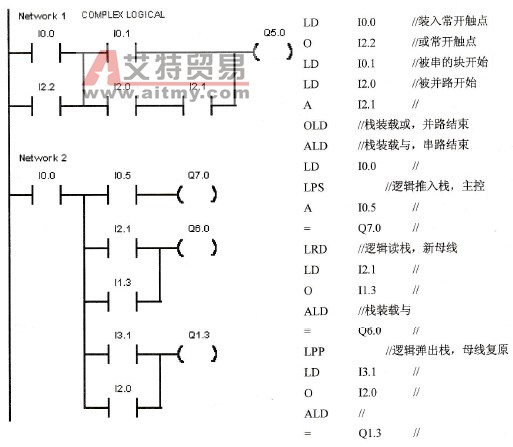 S7-200 PLC装入堆栈指令