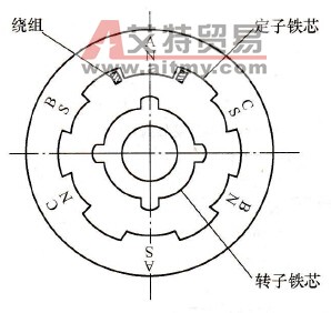 S7-200 PLC在步进电动机控制系统中的应用