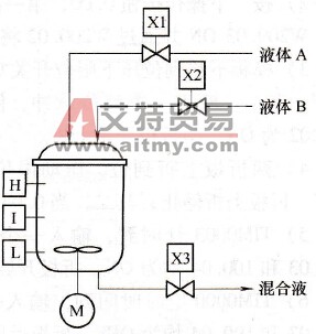 物料混合釜CP1H系列PLC控制系统设计