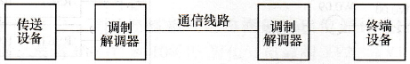 PLC数据通信的基本概念