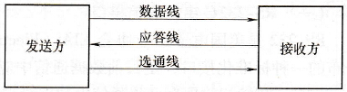 PLC数据通信的传输方式