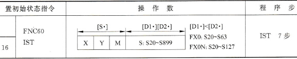 三菱FX2N系列PLC的置初始状态指令