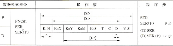 三菱FX2N系列PLC的数据检索指令